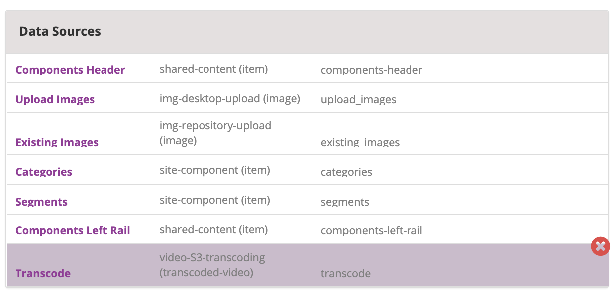 AWS MediaConvert  - Video Transcoding from S3 Data Sources
