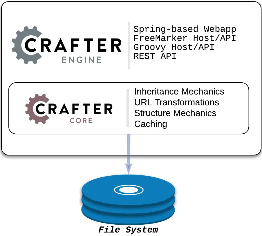 Crafter Engine